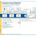 MDK-Prüfung_Transparenzbericht_2018-08-22_Seite1